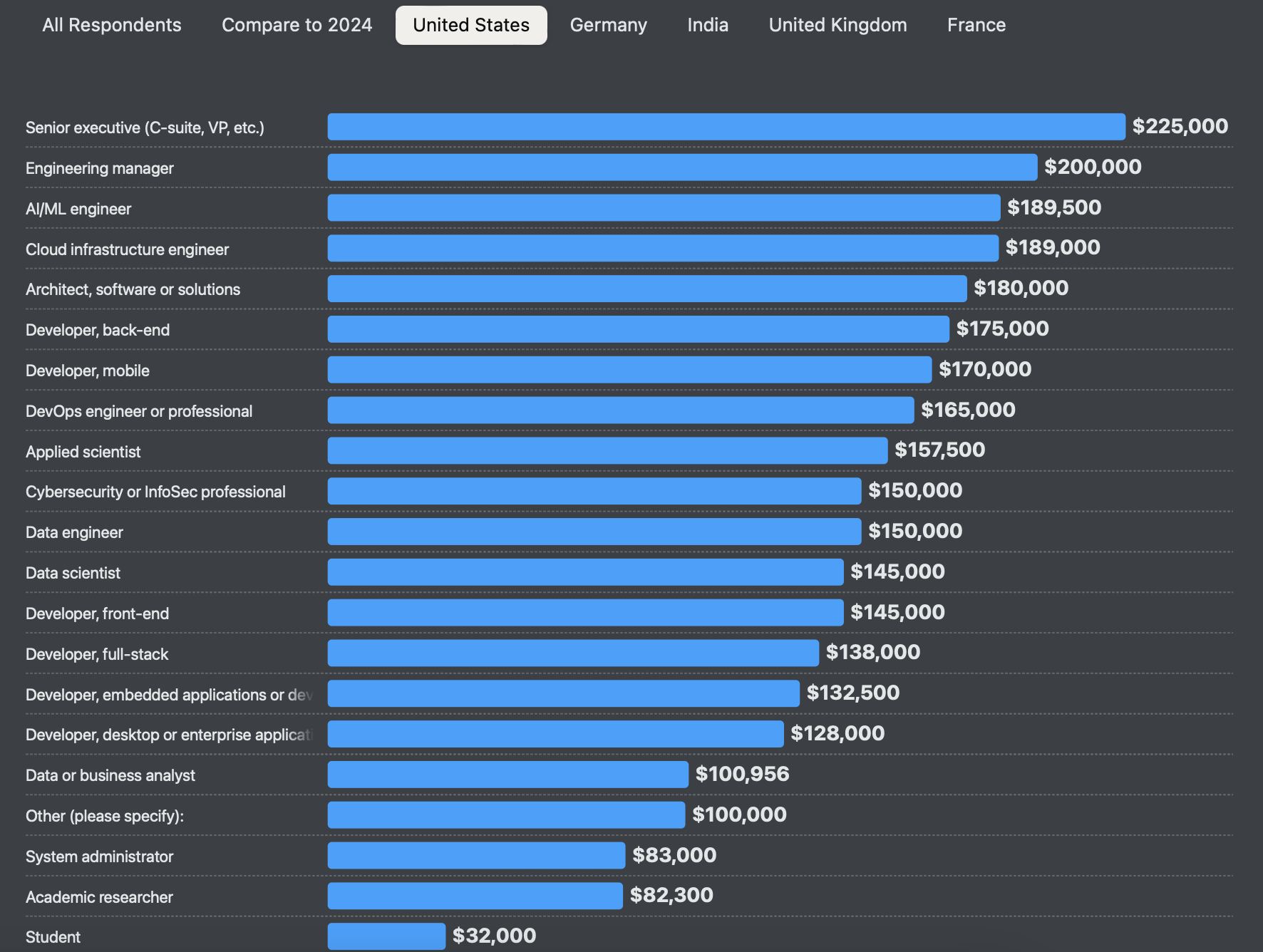 Индийское цифровое чудо: как страна стала хабом IT-аутсорсинга и почему скоро айтишники оттуда могут остаться без работы 1