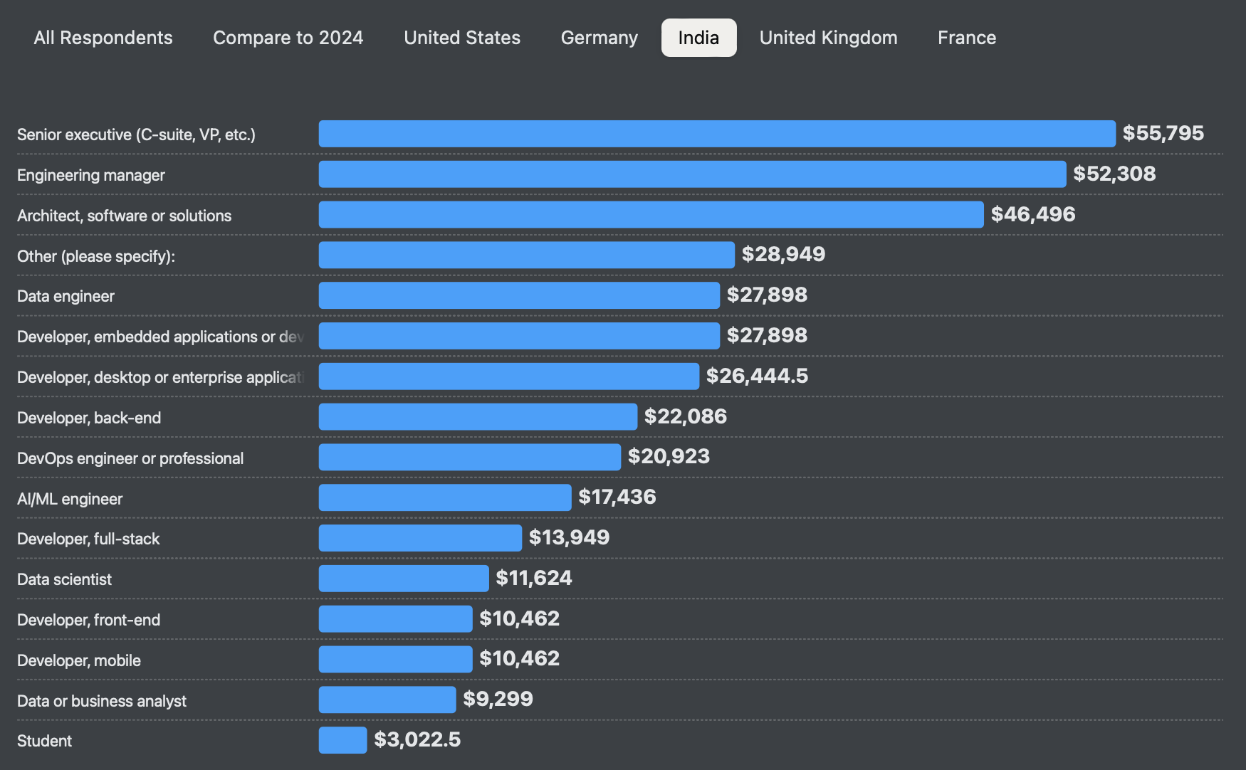 Индийское цифровое чудо: как страна стала хабом IT-аутсорсинга и почему скоро айтишники оттуда могут остаться без работы 2