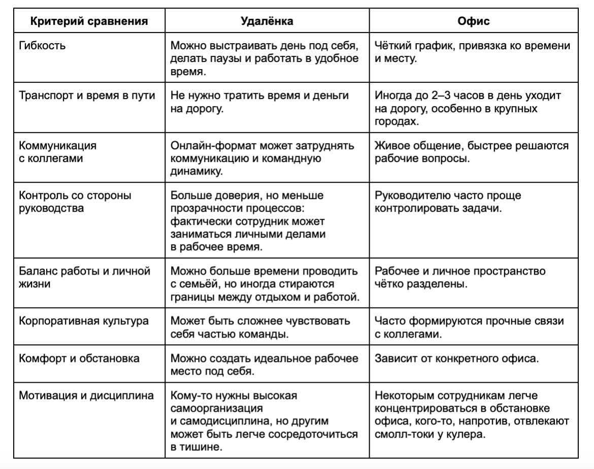 Удалёнка или офис: где продуктивнее работать в 2025 году 1
