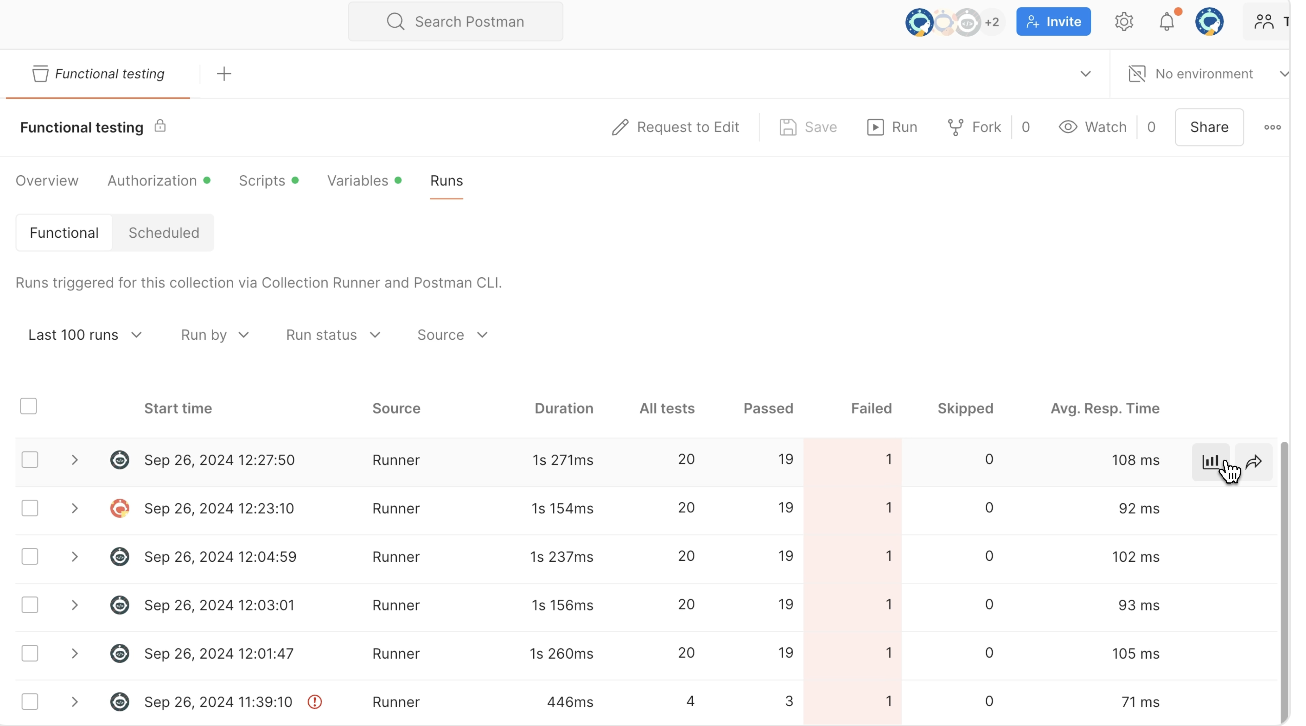 Где генерировать API: 10 тулз для разработчиков 3