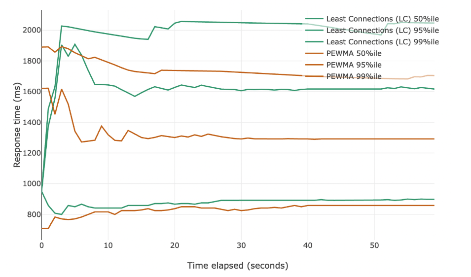 Как работает балансировка нагрузки 4
