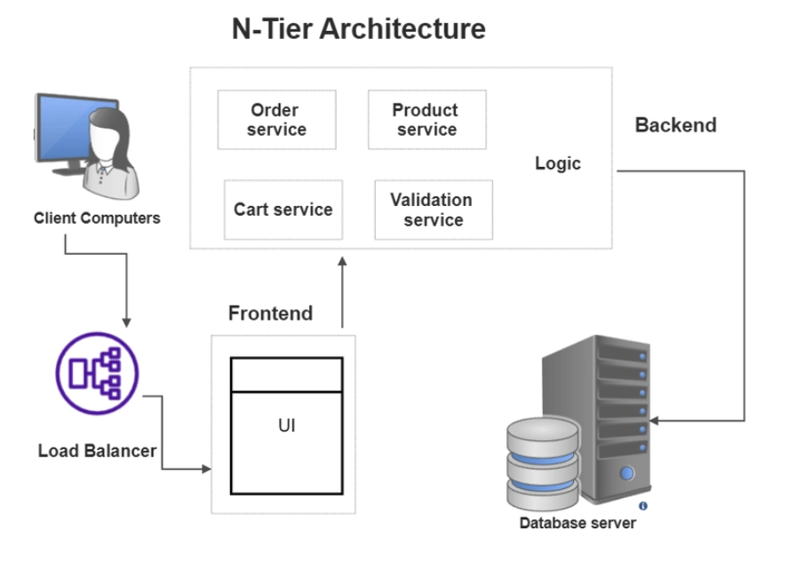 Раскрыли 6 архитектурных паттернов 2025 года, которые реально работают 2
