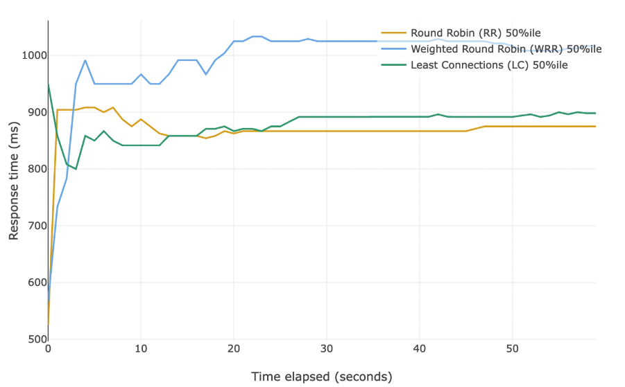 Как работает балансировка нагрузки 1