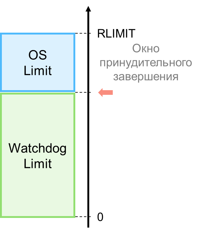 Безопасное исполнение ненадёжного кода 10