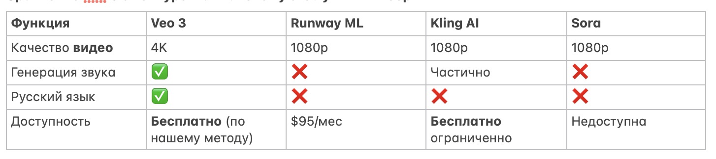 Как получить доступ к нейросети VEO 3 от Google бесплатно 8
