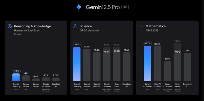 Как получить доступ к нейросети VEO 3 от Google бесплатно 1