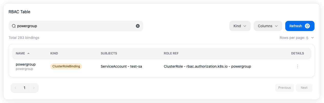 Обзор RBAC Wizard — инструмента для анализа и визуализации конфигурации RBAC в кластере Kubernetes 1
