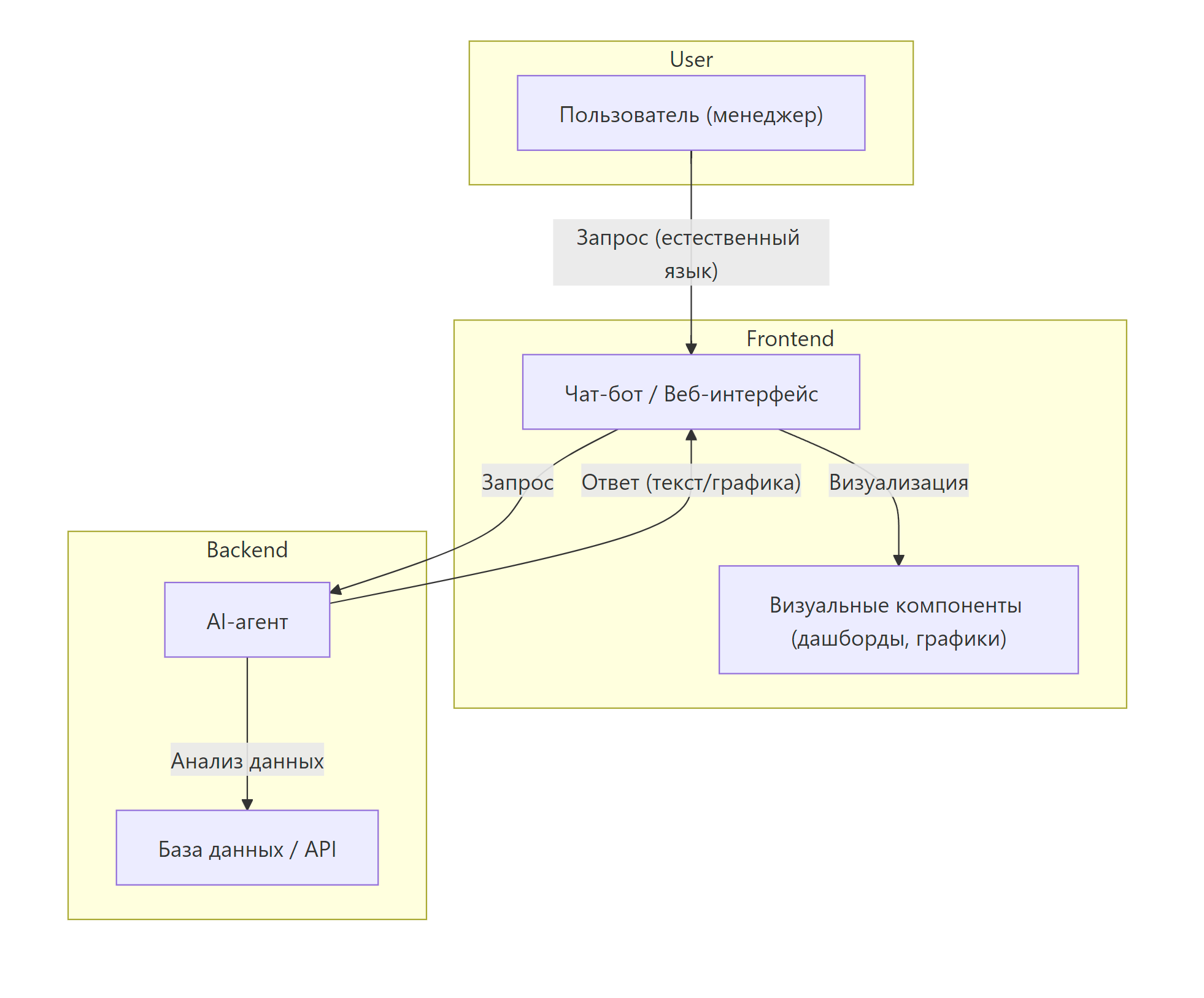 Убивает ли AI фронтенд? Как искусственный интеллект меняет роль пользовательских интерфейсов 1