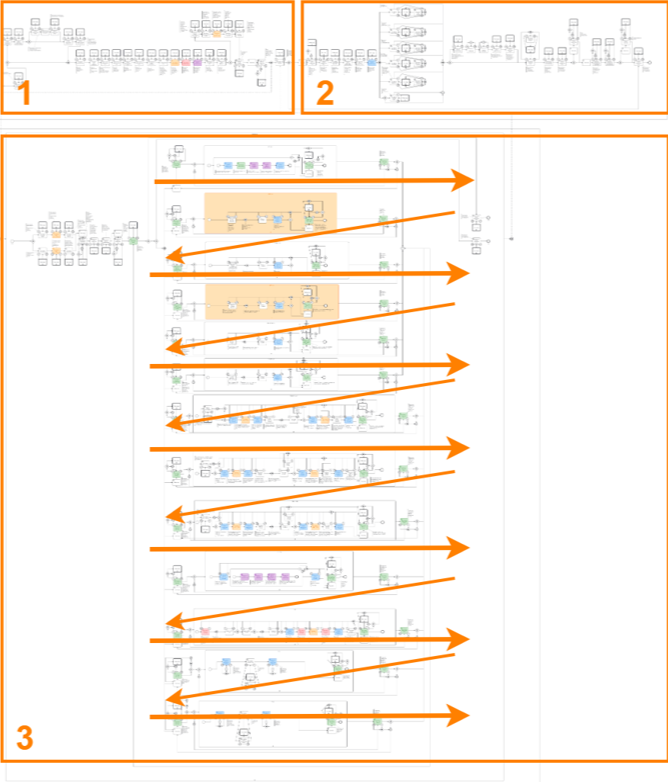 BPM, BPMN и Camunda: язык процессов, который понимает и бизнес, и код 3