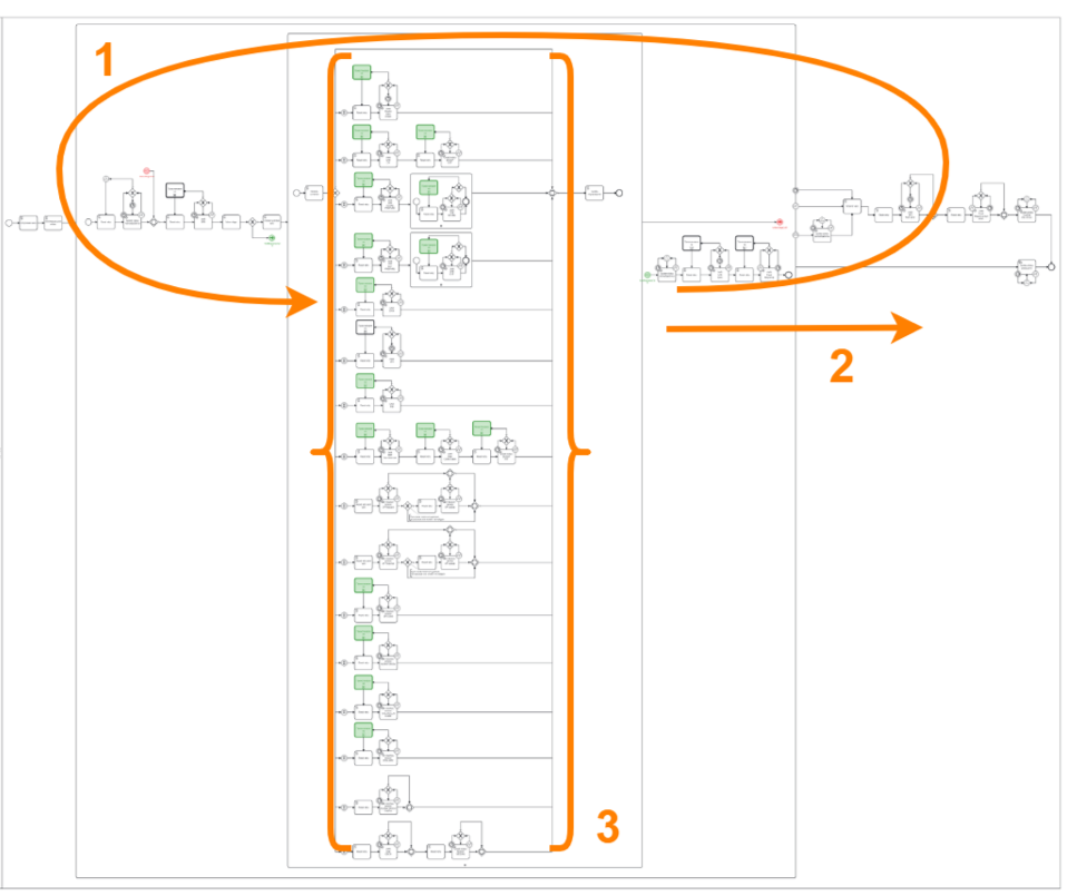 BPM, BPMN и Camunda: язык процессов, который понимает и бизнес, и код 2
