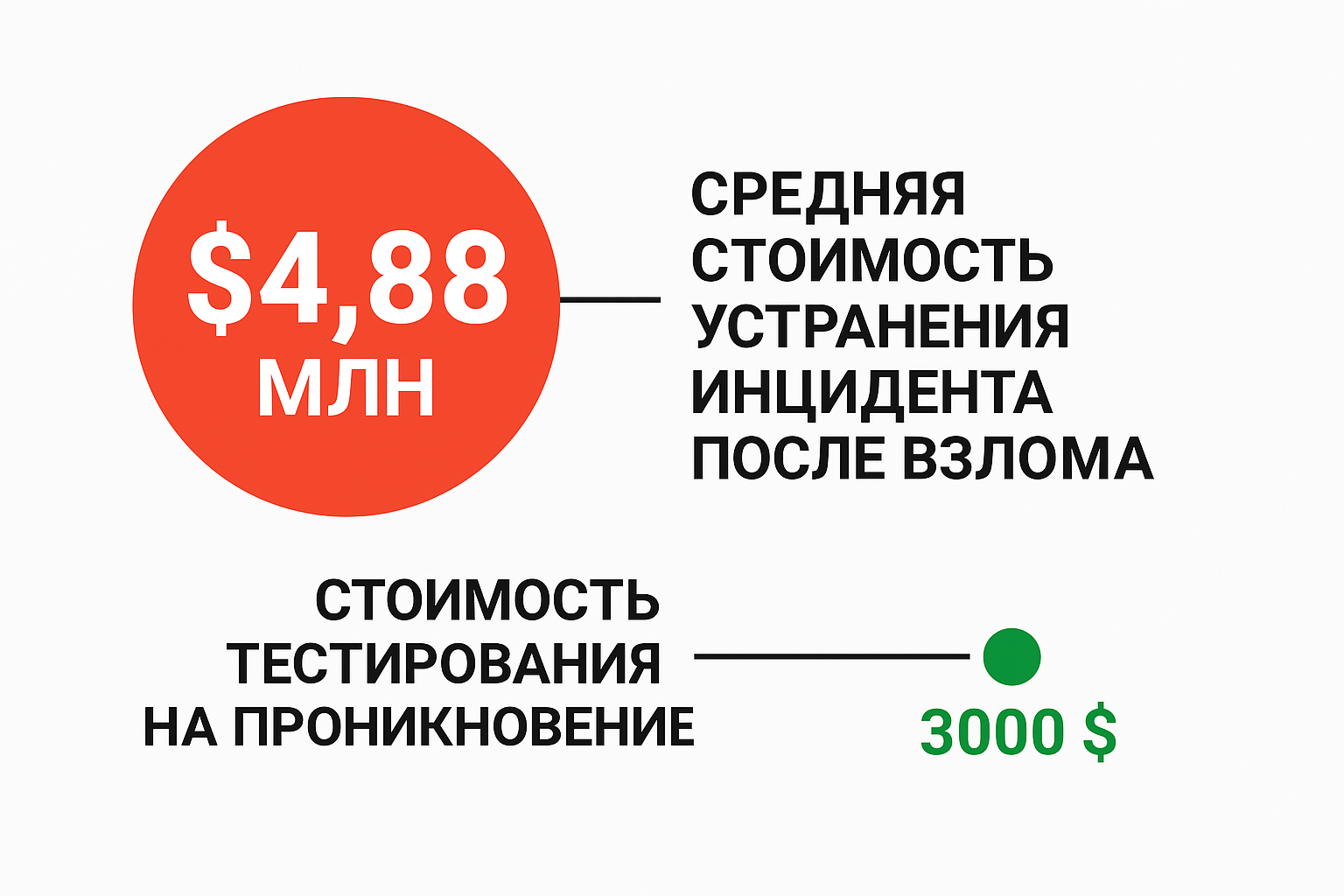 Кто такие этичные хакеры и зачем им платят за взлом? Интервью с экспертом 1