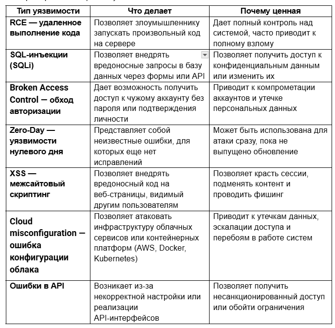 Кто такие этичные хакеры и зачем им платят за взлом? Интервью с экспертом 2
