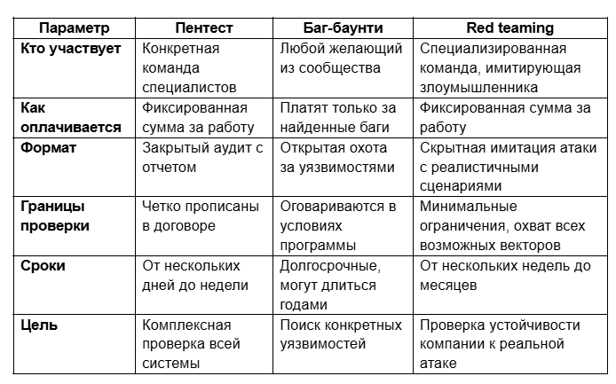 Кто такие этичные хакеры и зачем им платят за взлом? Интервью с экспертом 3