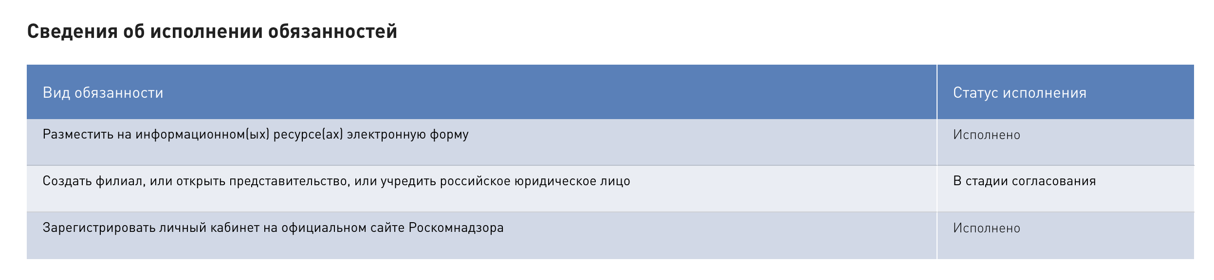 Telegram Messenger Inc. откроет представительство в РФ 1