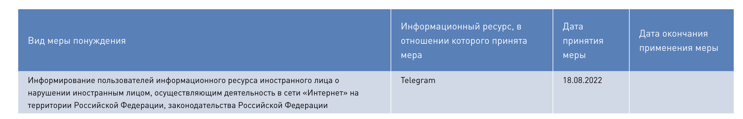 Telegram Messenger Inc. откроет представительство в РФ 2