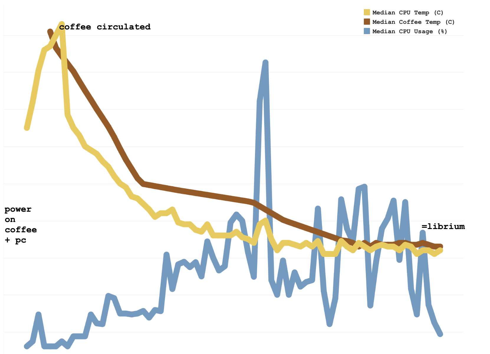 Coffeematic PC: художник превратил кофеварку 1980-х в абсурдный, но рабочий компьютер 3