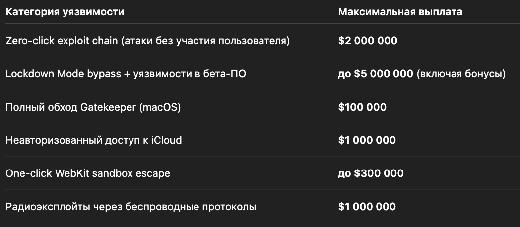 Apple будет платить до $5 миллионов за найденные уязвимости и обход Lockdown Mode 1