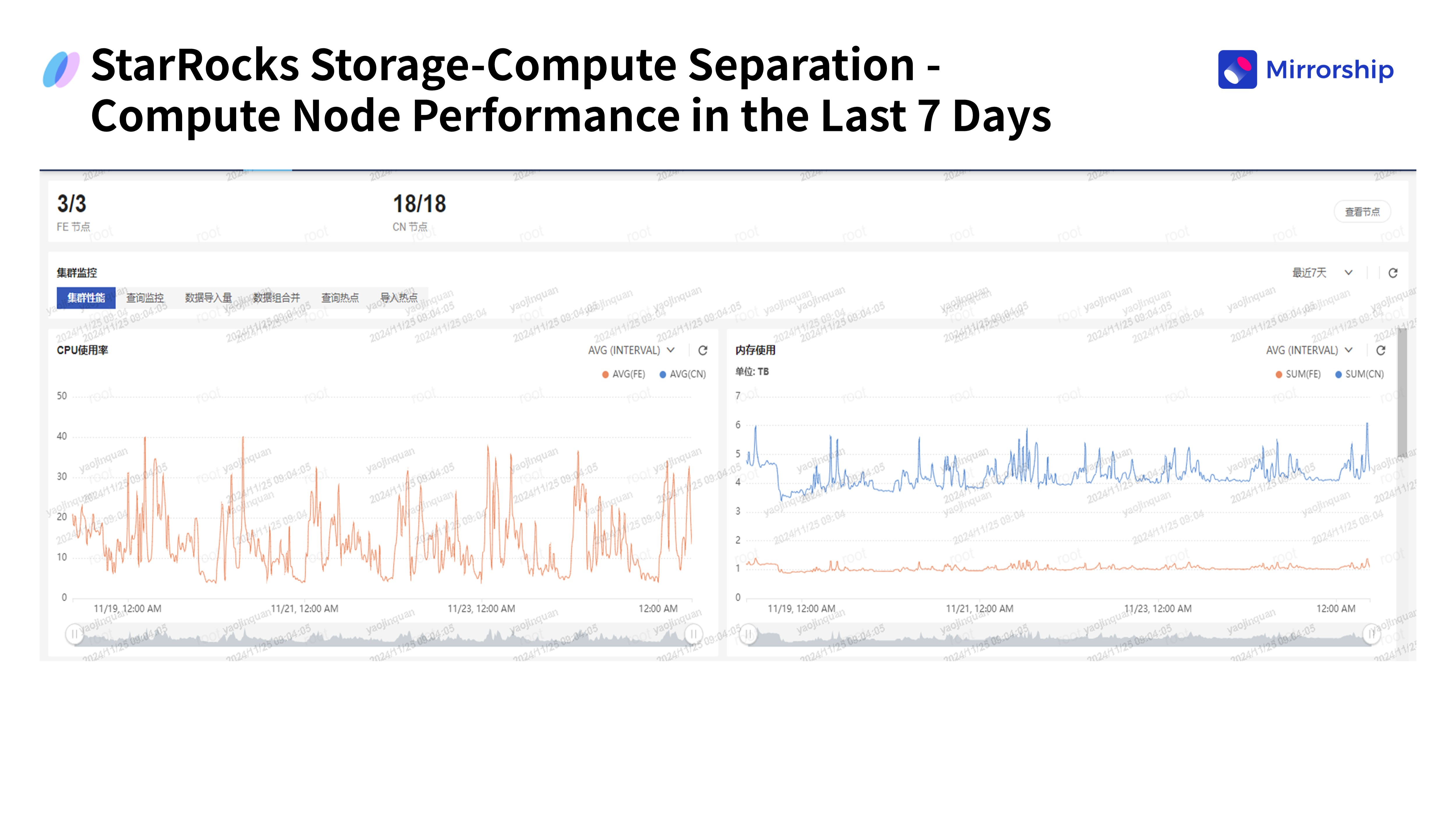 От GreenPlum к Mirrorship: Кейс трансформации Bank of Hangzhou Consumer Finance на основе архитектуры Lakehouse 6