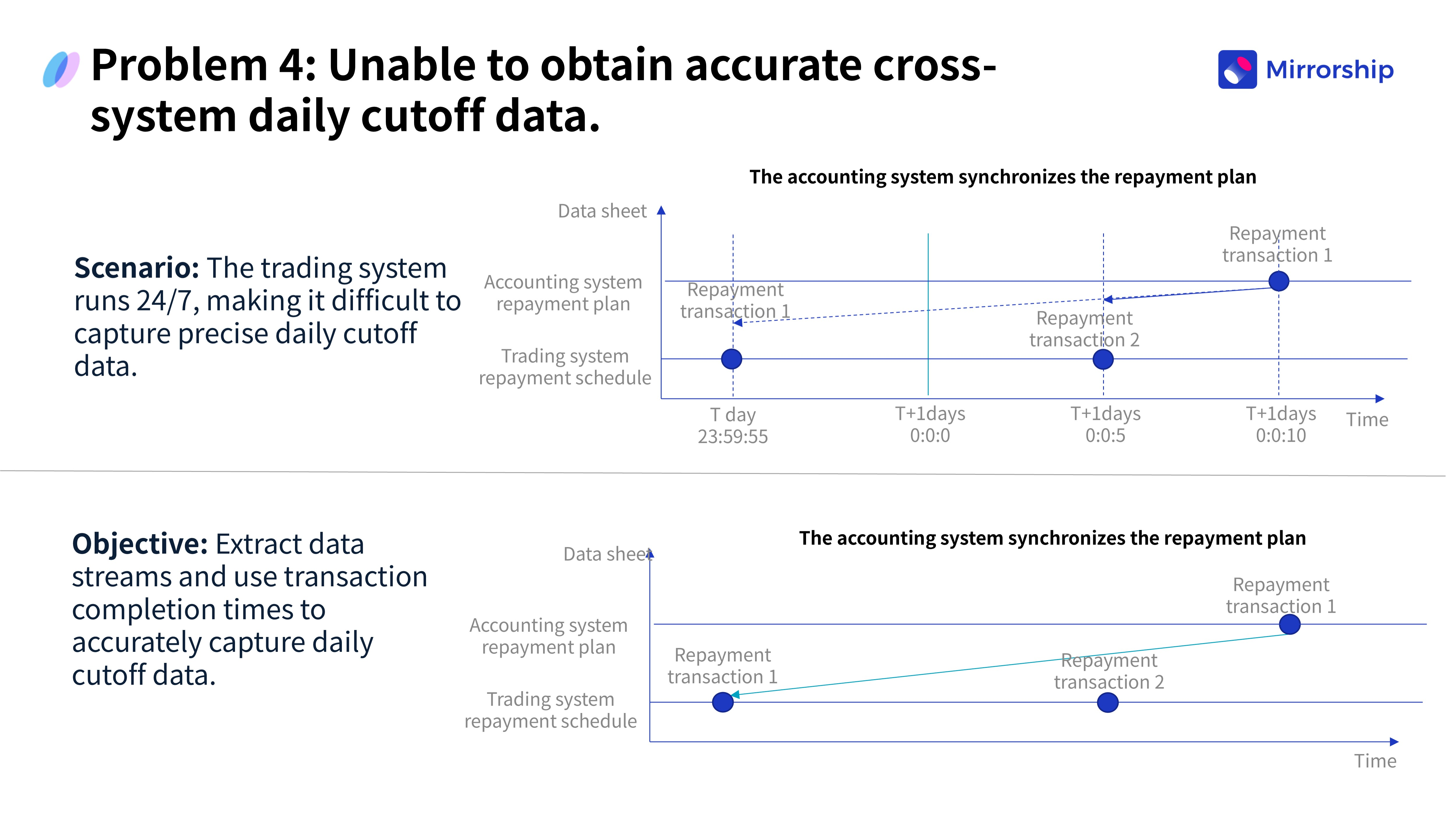 От GreenPlum к Mirrorship: Кейс трансформации Bank of Hangzhou Consumer Finance на основе архитектуры Lakehouse 4