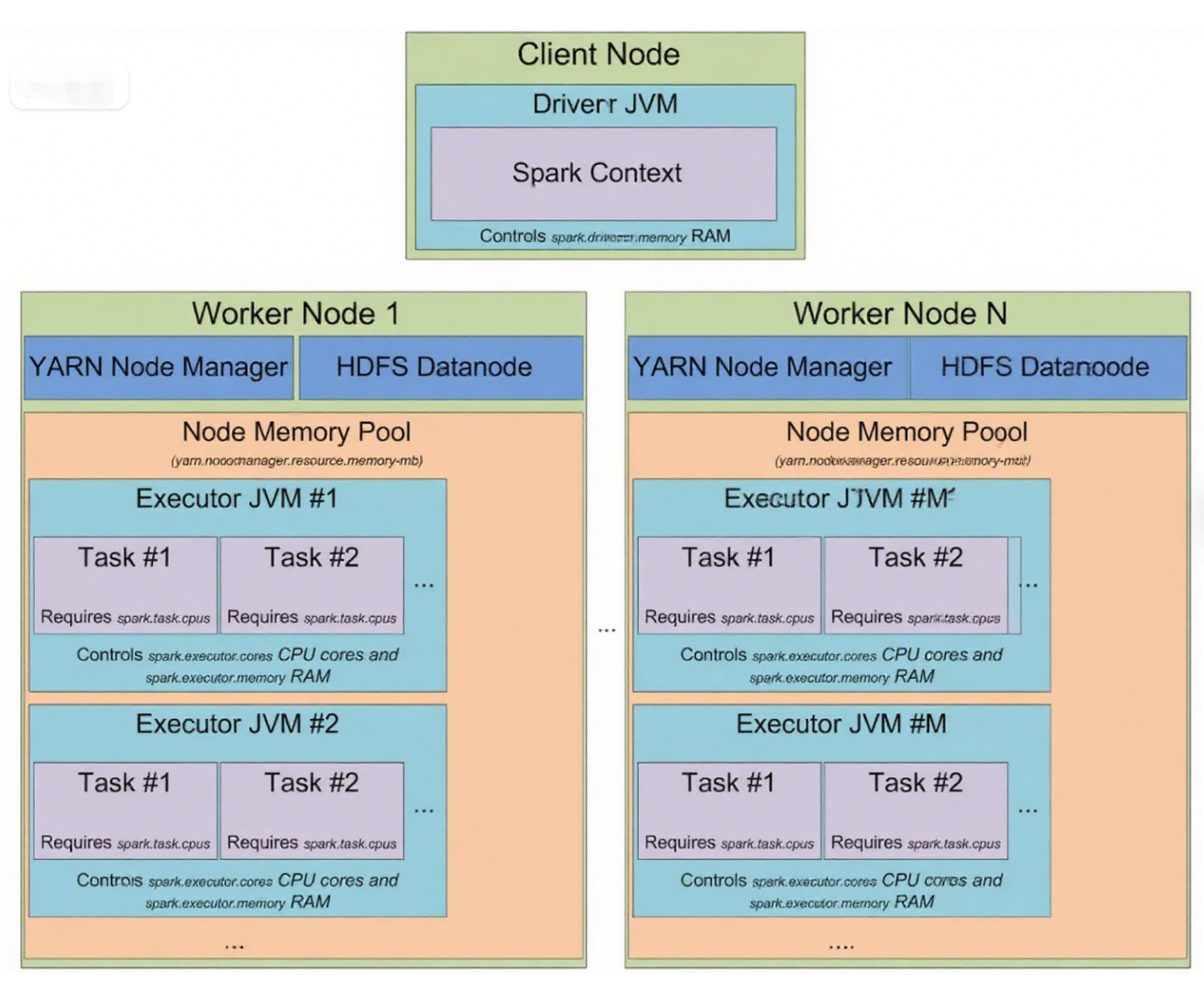 Многофакторное сравнение пяти популярных вычислительных движков для больших данных 2