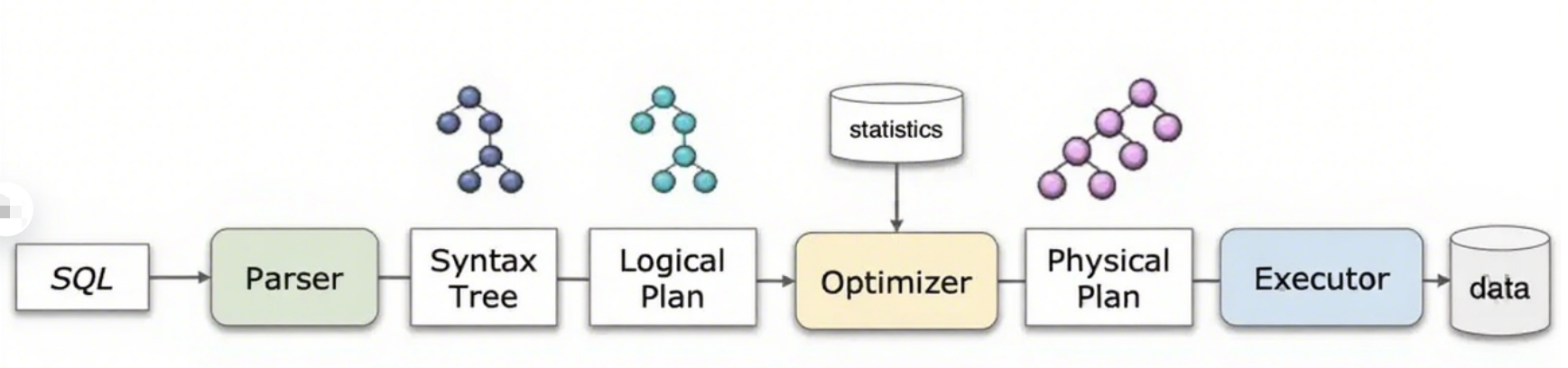 Многофакторное сравнение пяти популярных вычислительных движков для больших данных 1