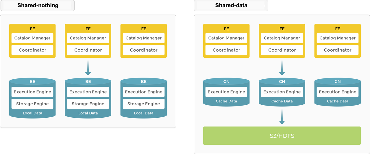 Многофакторное сравнение пяти популярных вычислительных движков для больших данных 4