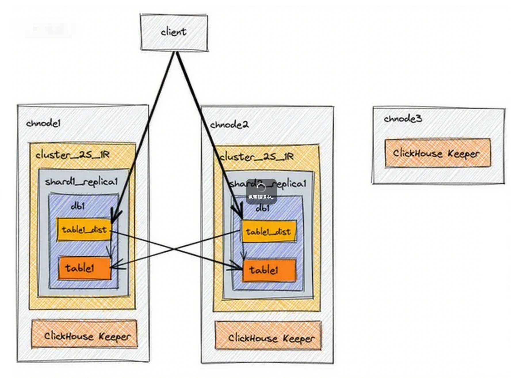 Многофакторное сравнение пяти популярных вычислительных движков для больших данных 5