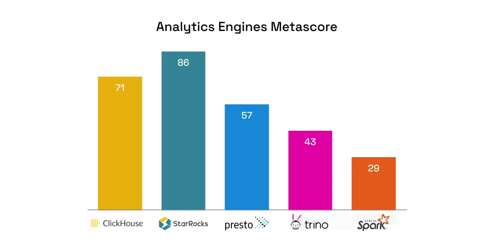 Многофакторное сравнение пяти популярных вычислительных движков для больших данных 6