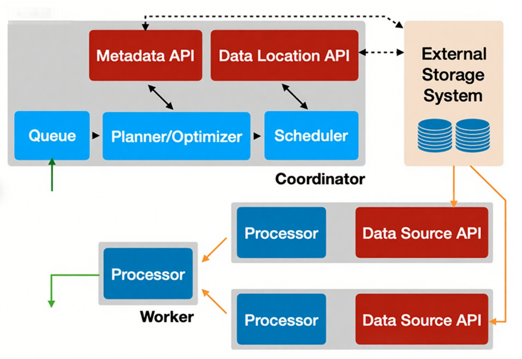 Многофакторное сравнение пяти популярных вычислительных движков для больших данных 3