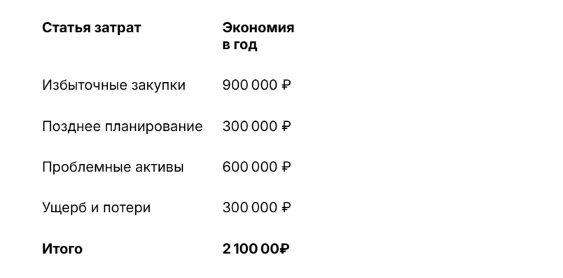 Как посчитать экономию от внедрения ITAM 1