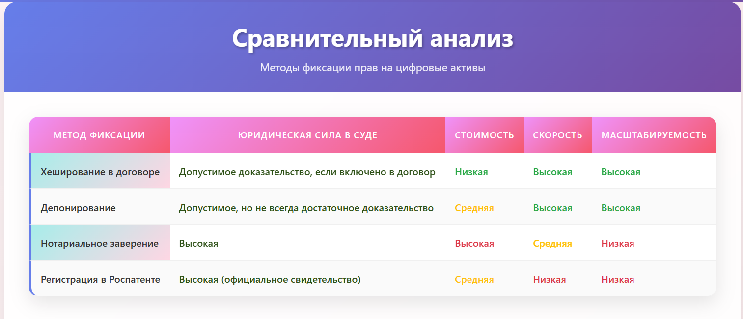 Защита ИС в IT: как хеш-сумма SHA-256 фиксирует права на цифровые активы 3