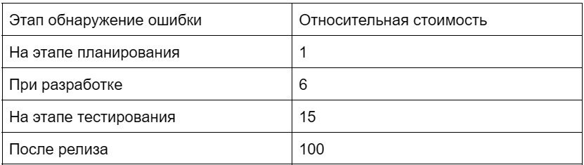 Как выстроенный процесс помогает  структурировать команду и увеличить маржинальность 3