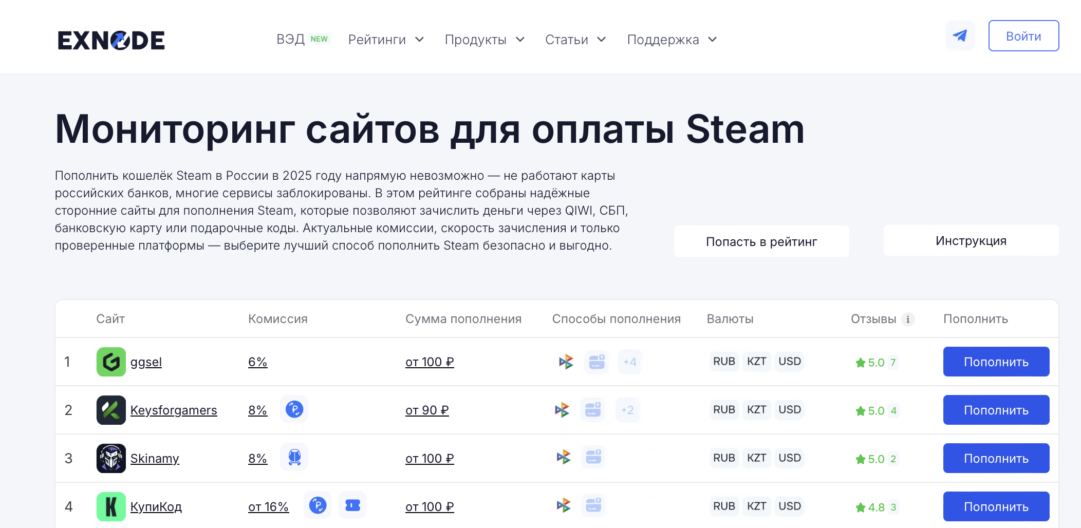 Пополнить баланс Стим: простой и понятный гайд в 2025 году 2