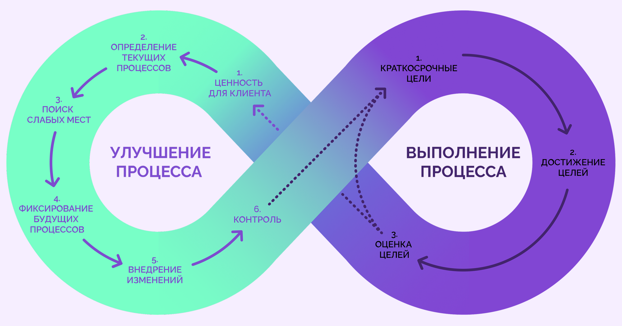 Agile: полный гид по гибкому управлению проектами в 2025 году 6