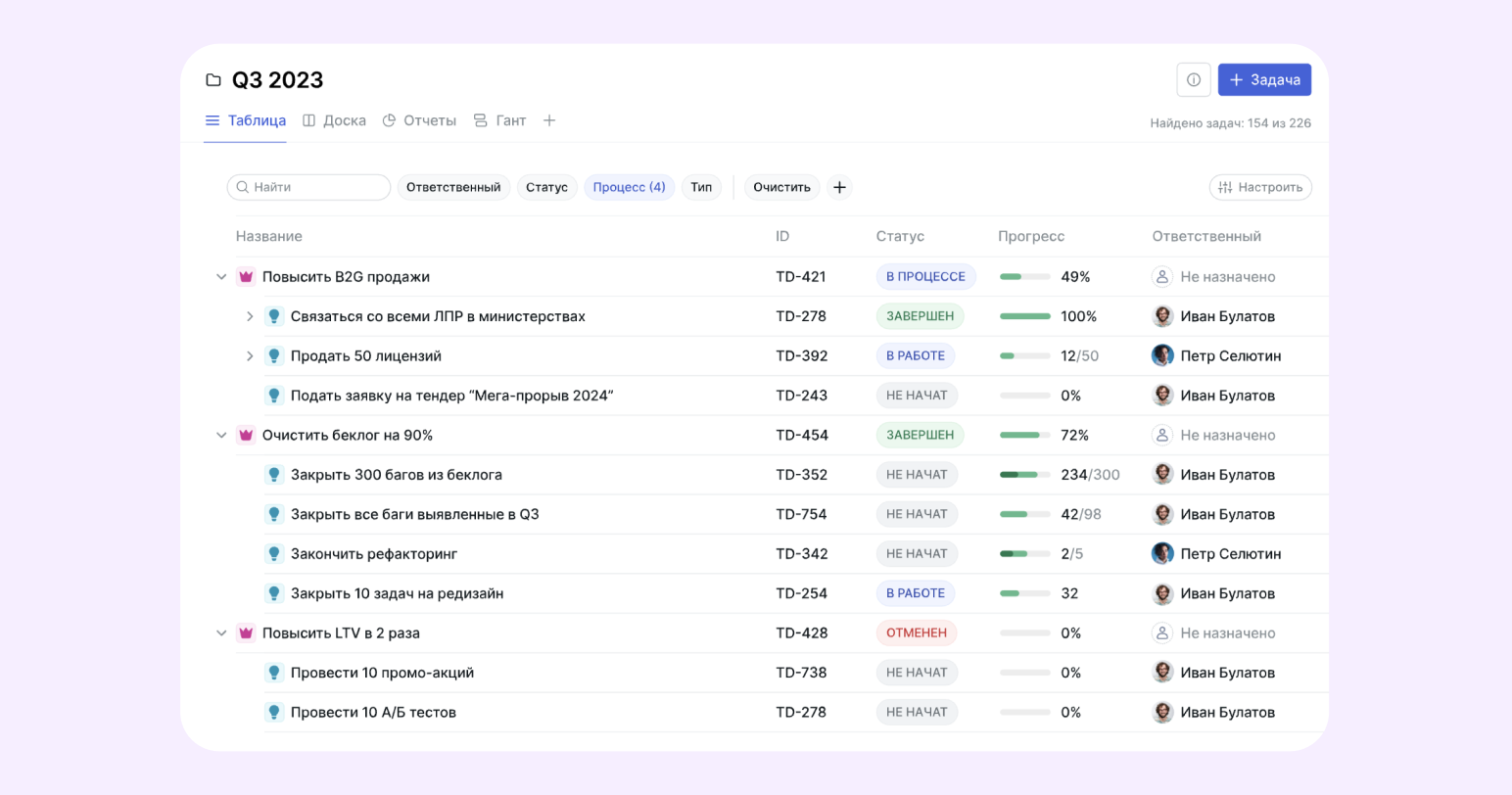 Топ-10 лучших канбан-досок для управления задачами в 2025 году 8