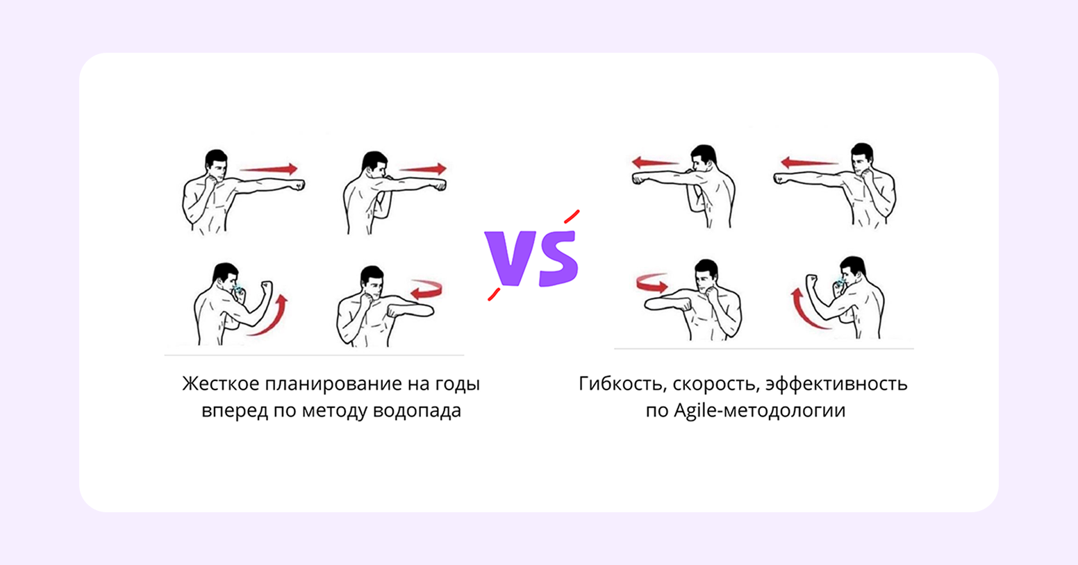 Agile: полный гид по гибкому управлению проектами в 2025 году 1