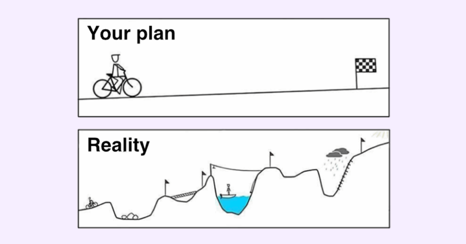Agile: полный гид по гибкому управлению проектами в 2025 году 2