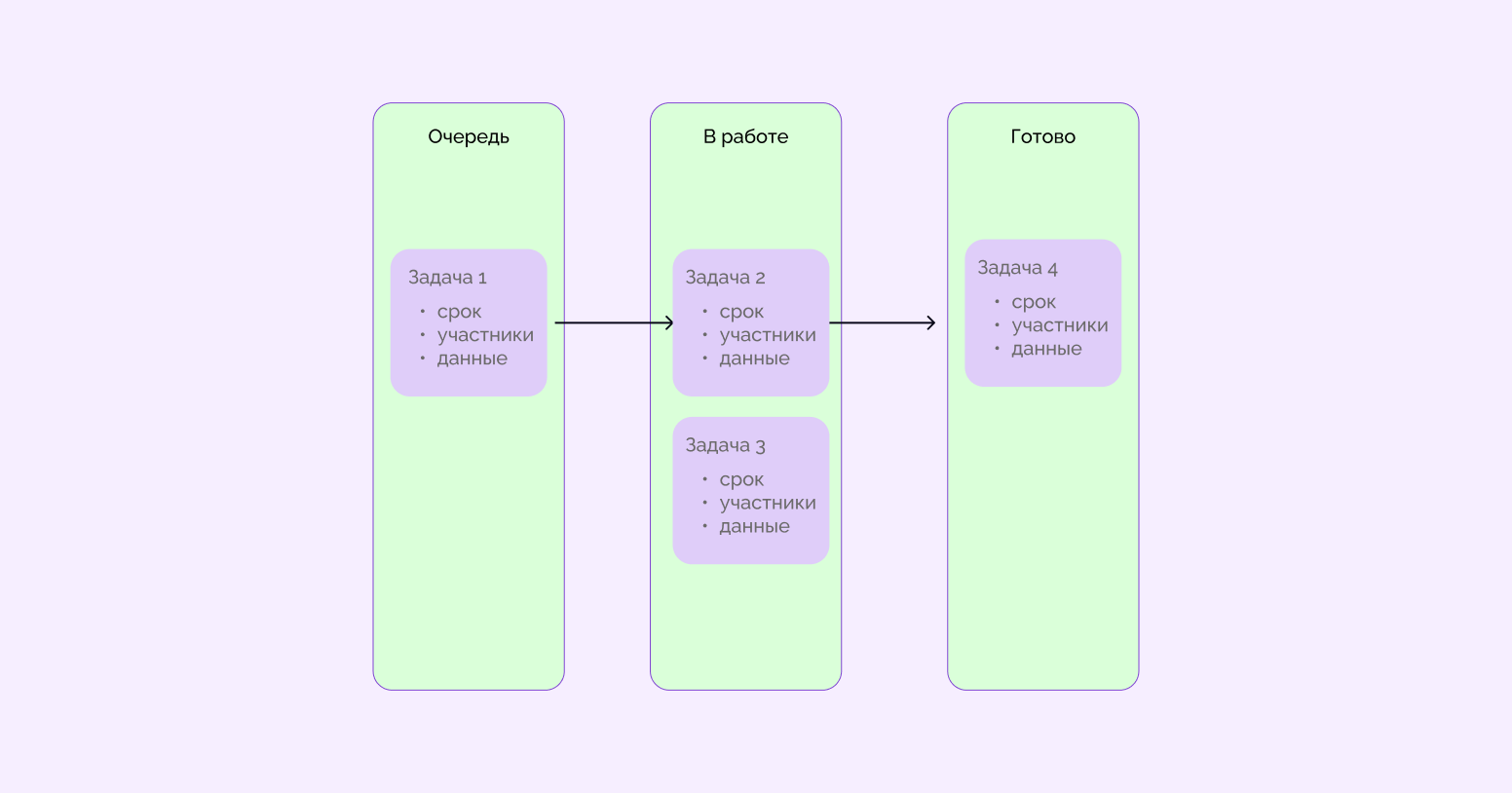 Топ-10 лучших канбан-досок для управления задачами в 2025 году 1