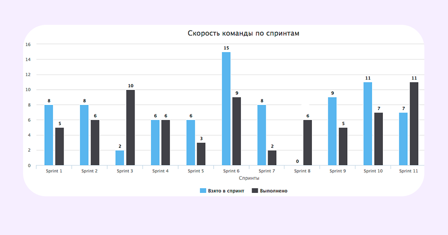 Agile: полный гид по гибкому управлению проектами в 2025 году 8