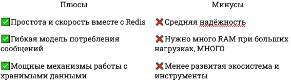 Брокеры сообщений 2025: Kafka vs Pulsar vs RabbitMQ vs NATS + JetStream vs Redis Streams — когда что выбирать 6