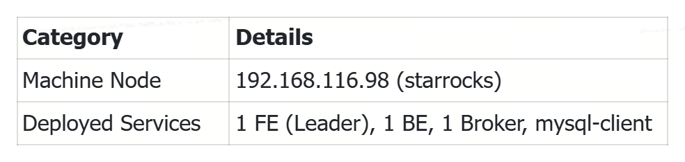 Как развернуть StarRocks — одноузловое развёртывание 1