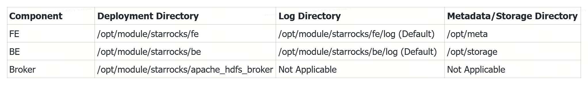 Как развернуть StarRocks — одноузловое развёртывание 2