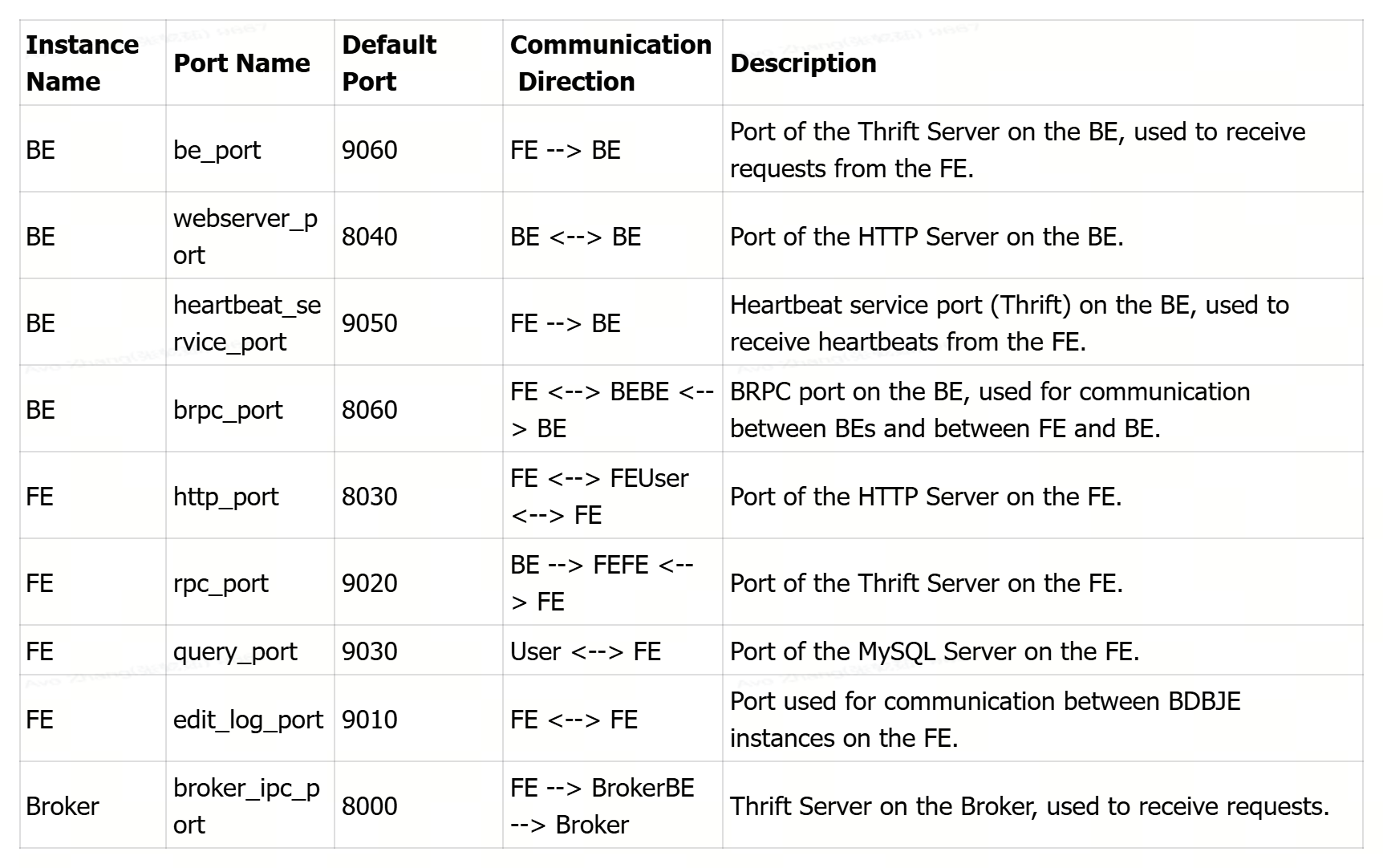 Как развернуть StarRocks — подготовка среды 1