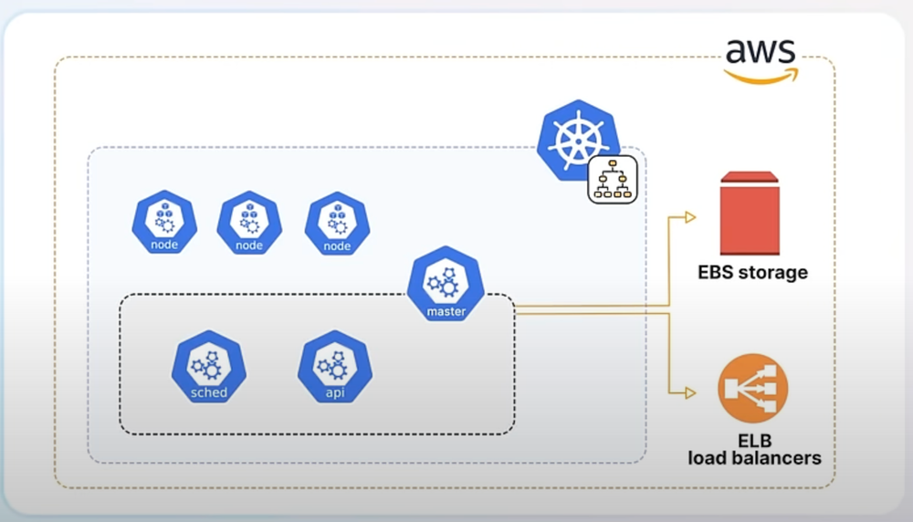 Kubernetes 1.31: полный разбор изменений и руководство по успешному обновлению 2