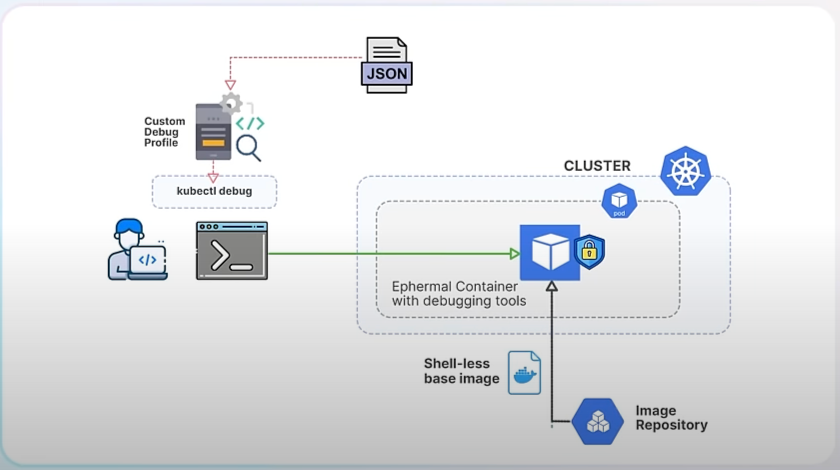 Kubernetes 1.31: полный разбор изменений и руководство по успешному обновлению 3