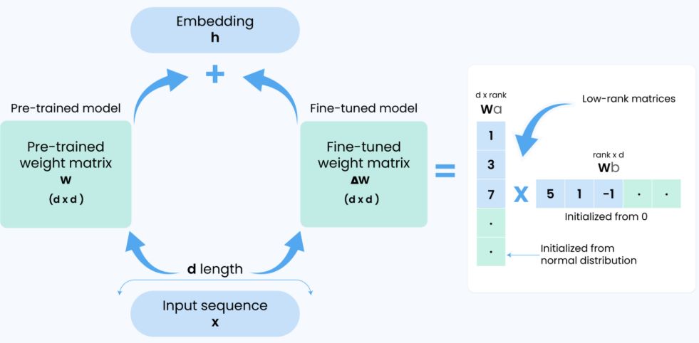 Персональный ИИ: запускаем Llama и Mistral локально на Mac и Windows 8