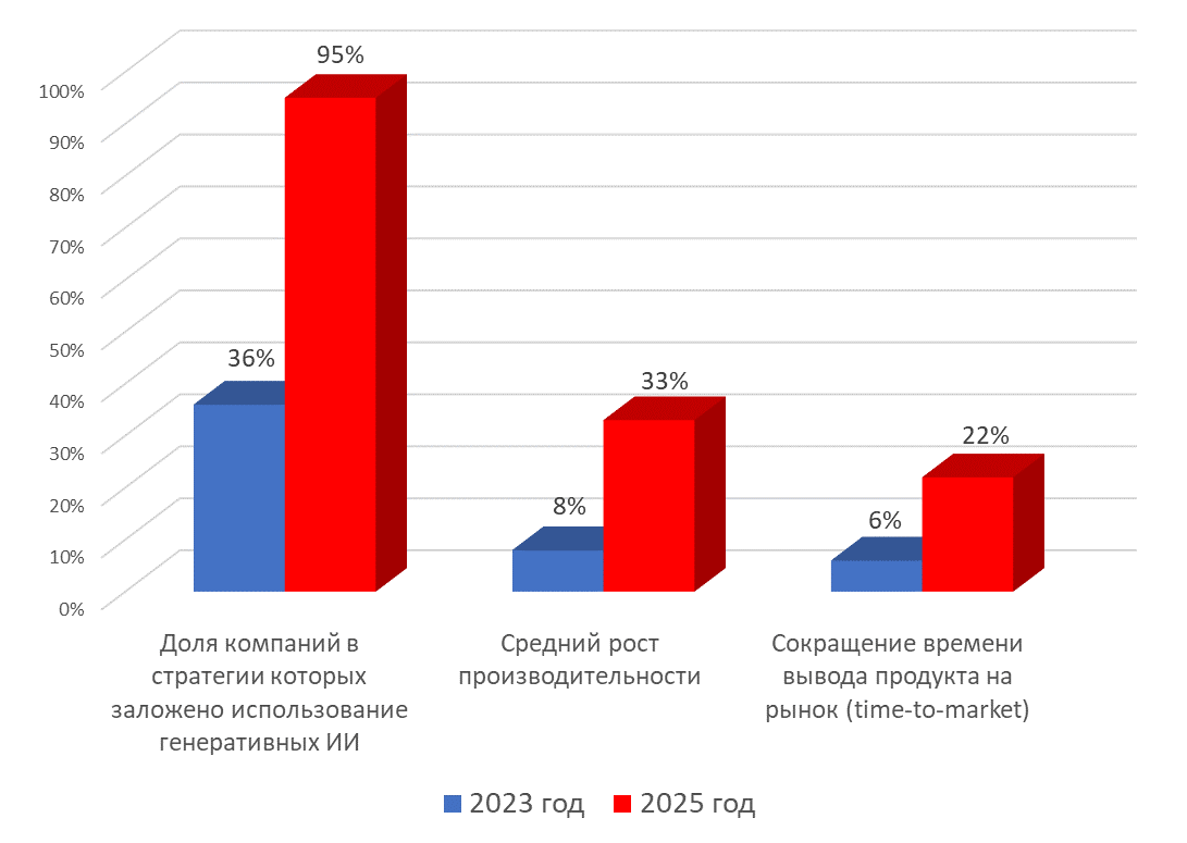 Кого возьмут на работу в 2026: разбор ИТ-рынка после сокращений 7