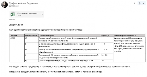 От «считаем пиксели» к реальной эффективности: как сделать работу дизайнеров прозрачной для руководства 2