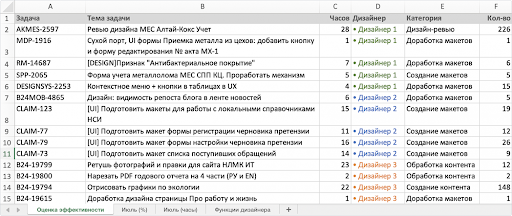 От «считаем пиксели» к реальной эффективности: как сделать работу дизайнеров прозрачной для руководства 1