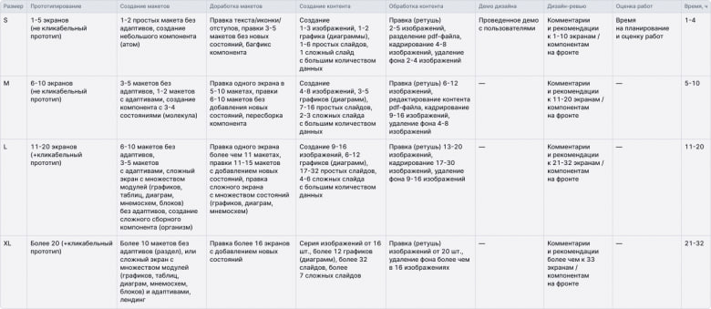 От «считаем пиксели» к реальной эффективности: как сделать работу дизайнеров прозрачной для руководства 3